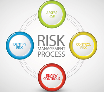 Risk and Opportunity Identification