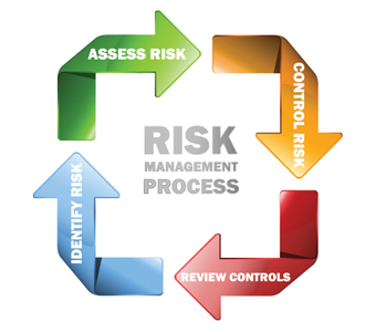 Risk and Opportunity Analysis
