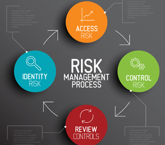 Risk and Opportunity Management